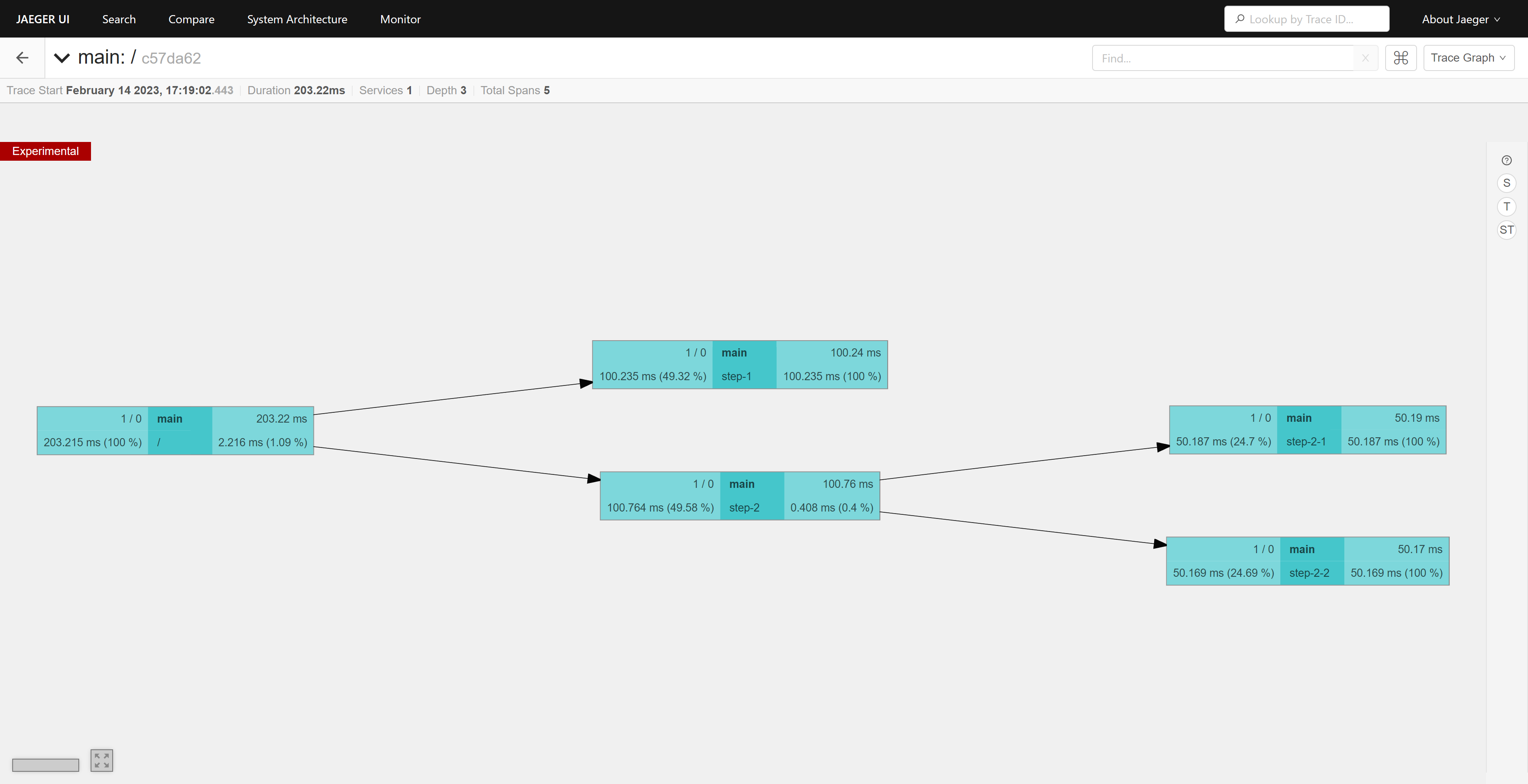 trace graph