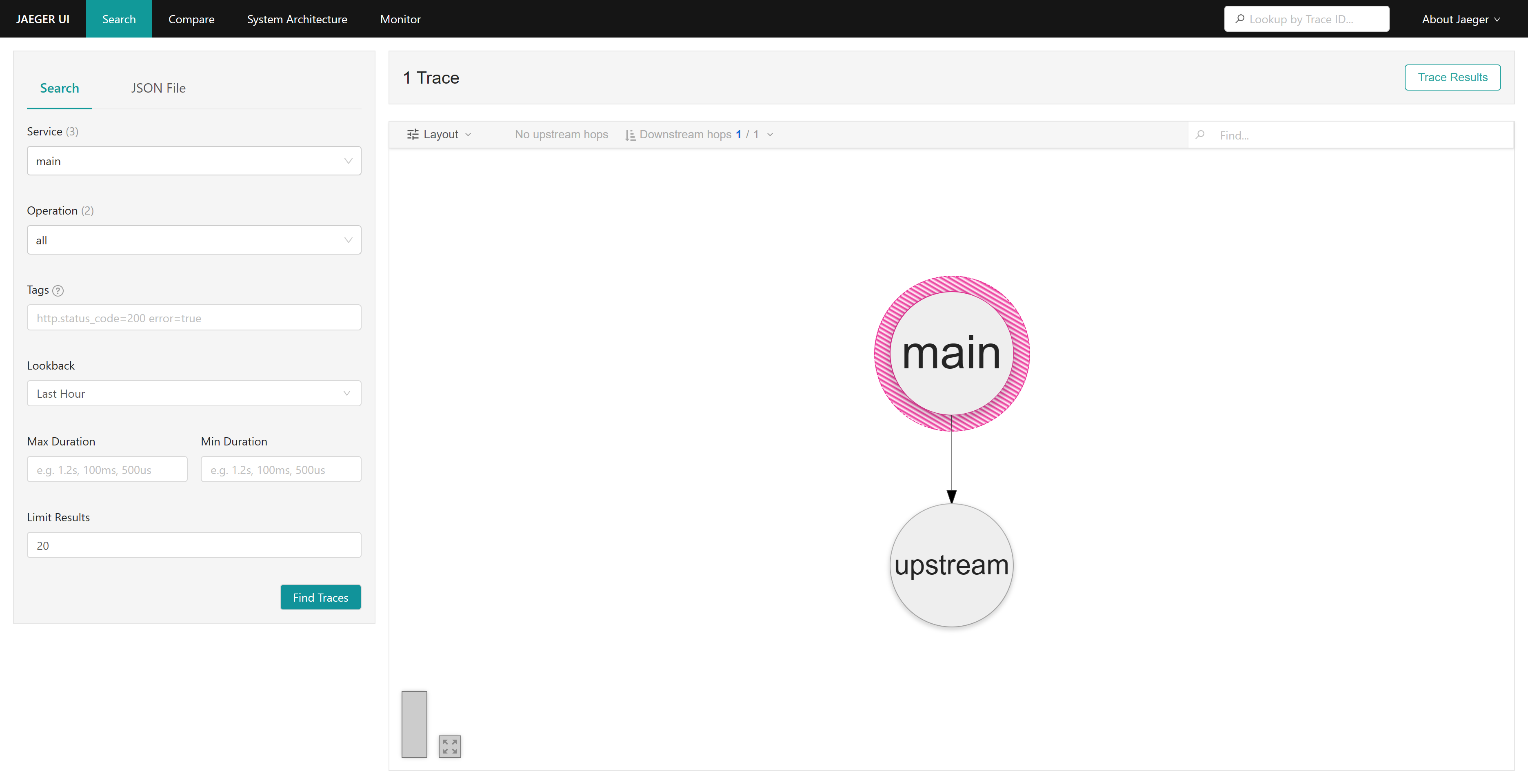 Deep Dependency Graph