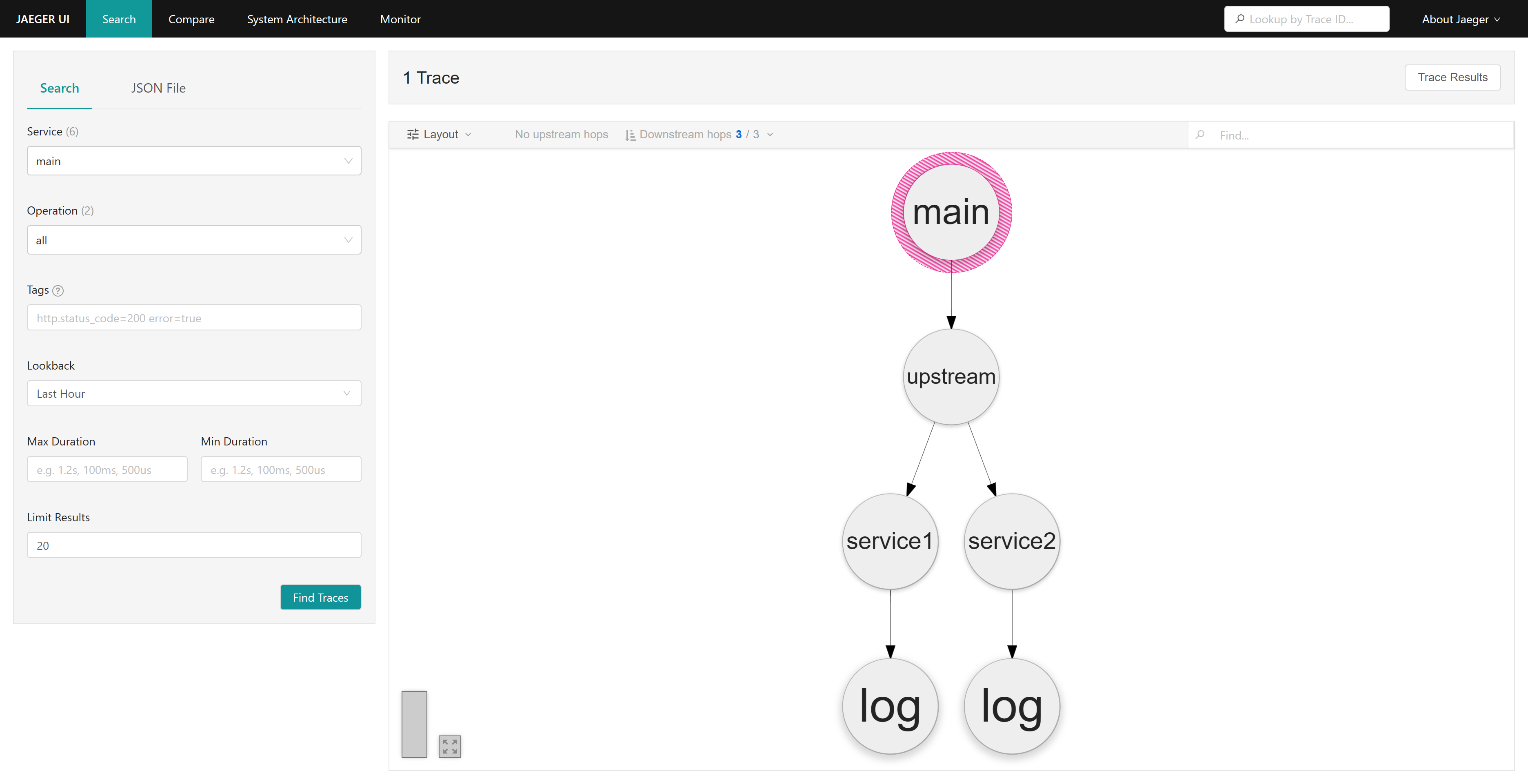 more services: Deep Dependency Graph