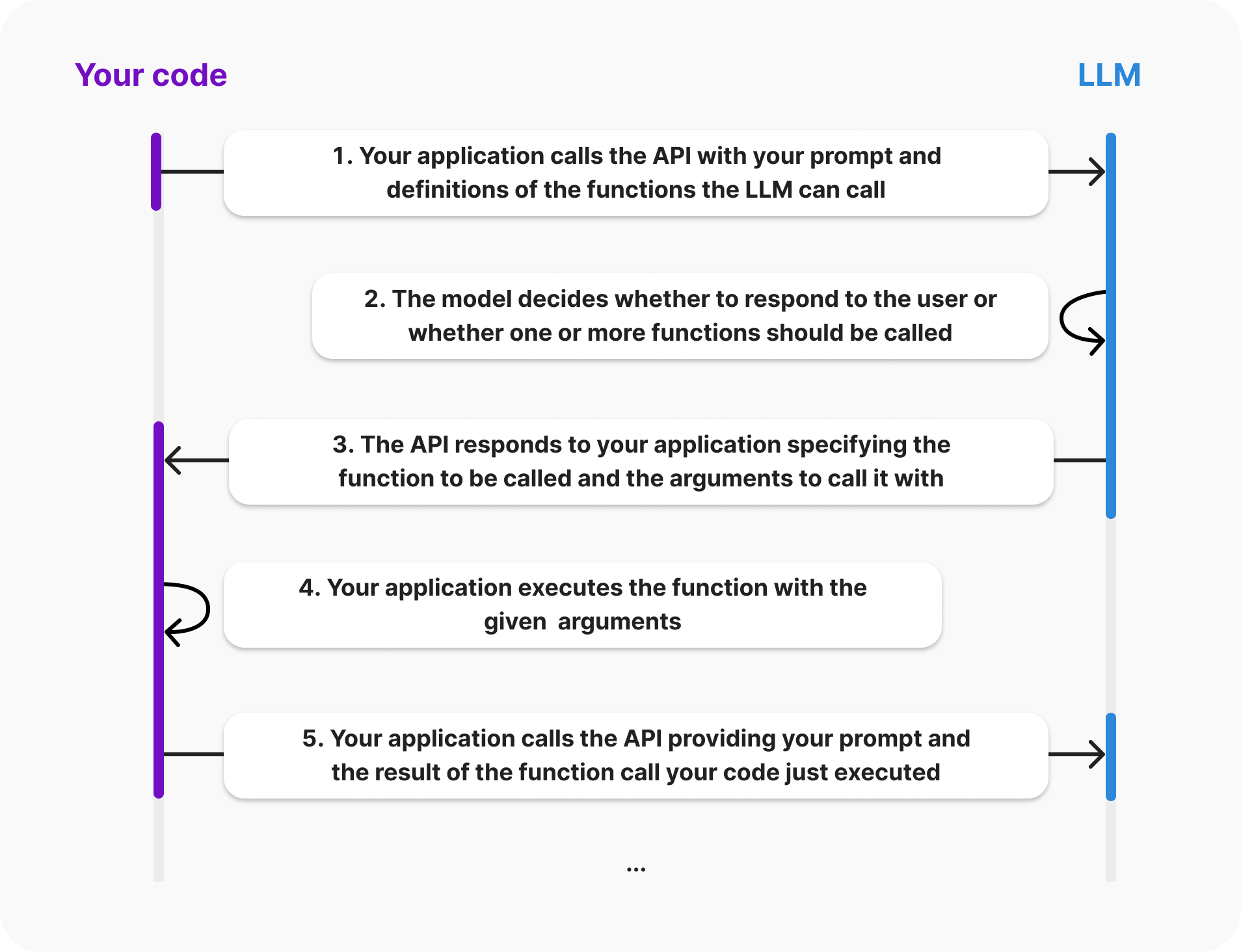 llm-function-call